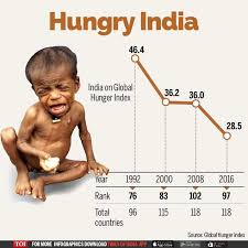 ગ્લોબલ હંગર ઈન્ડેક્સ 2020નો રિપોર્ટ રજુ કરાયો – ભારત 94 માં ક્રમ પર