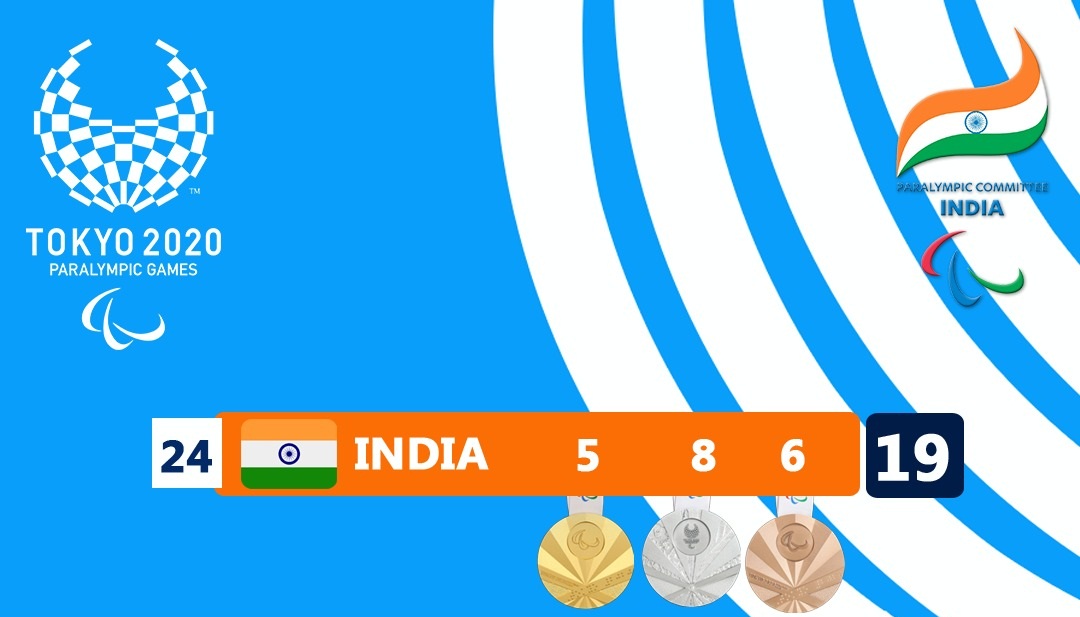 टोक्यो पैरालंपिक : रिकॉर्ड 19 पदकों के साथ तालिका में 24वें स्थान पर रहा भारतीय दल