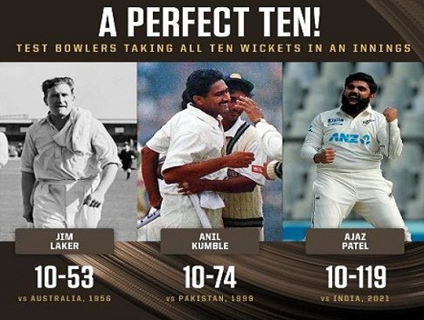 मुंबई टेस्ट : एजाज पटेल ने दोहराया इतिहास, पारी में सभी 10 विकेट लेने वाले तीसरे गेंदबाज बने