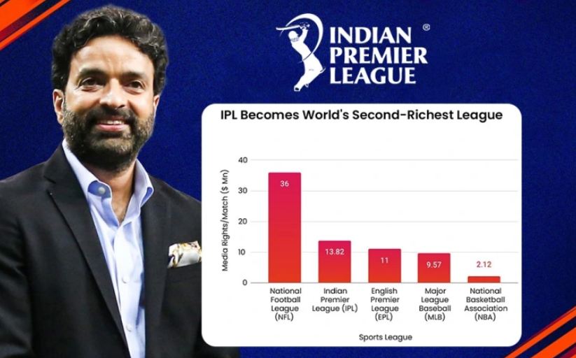 आईपीएल चेयरमैन अरुण धूमल बोले – 5 वर्षों में इसे विश्व की सबसे बड़ी लीग बनाएंगे, विदेशी लीग में नहीं खेलेंगे भारतीय