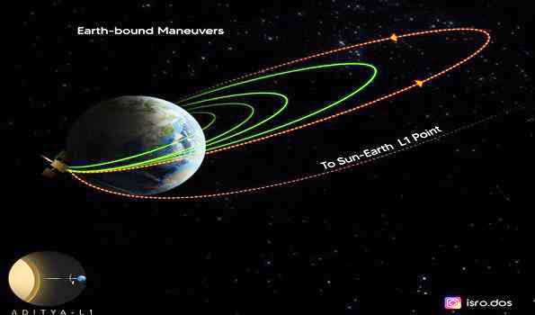 सूर्य मिशन: आदित्य-एल1 की कक्षा बढ़ाने की चौथी प्रक्रिया सफल