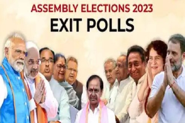 Exit Poll Results : मध्य प्रदेश में कांग्रेस और राजस्थान में भाजपा की सत्ता, छत्तीसगढ़-तेलंगाना में कांटे की टक्कर