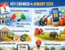 एक जनवरी से होने जा रहे कई अहम बदलाव