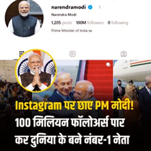 सोशल मीडिया प्लेटफॉर्म इंस्टाग्राम पर भी प्रधानमंत्री मोदी बने सबसे पसंदीदा नेता, 10 करोड़ फॉलोवर्स का बनाया रिकॉर्ड
