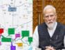 वाराणसी के लिए कॉरिडोर